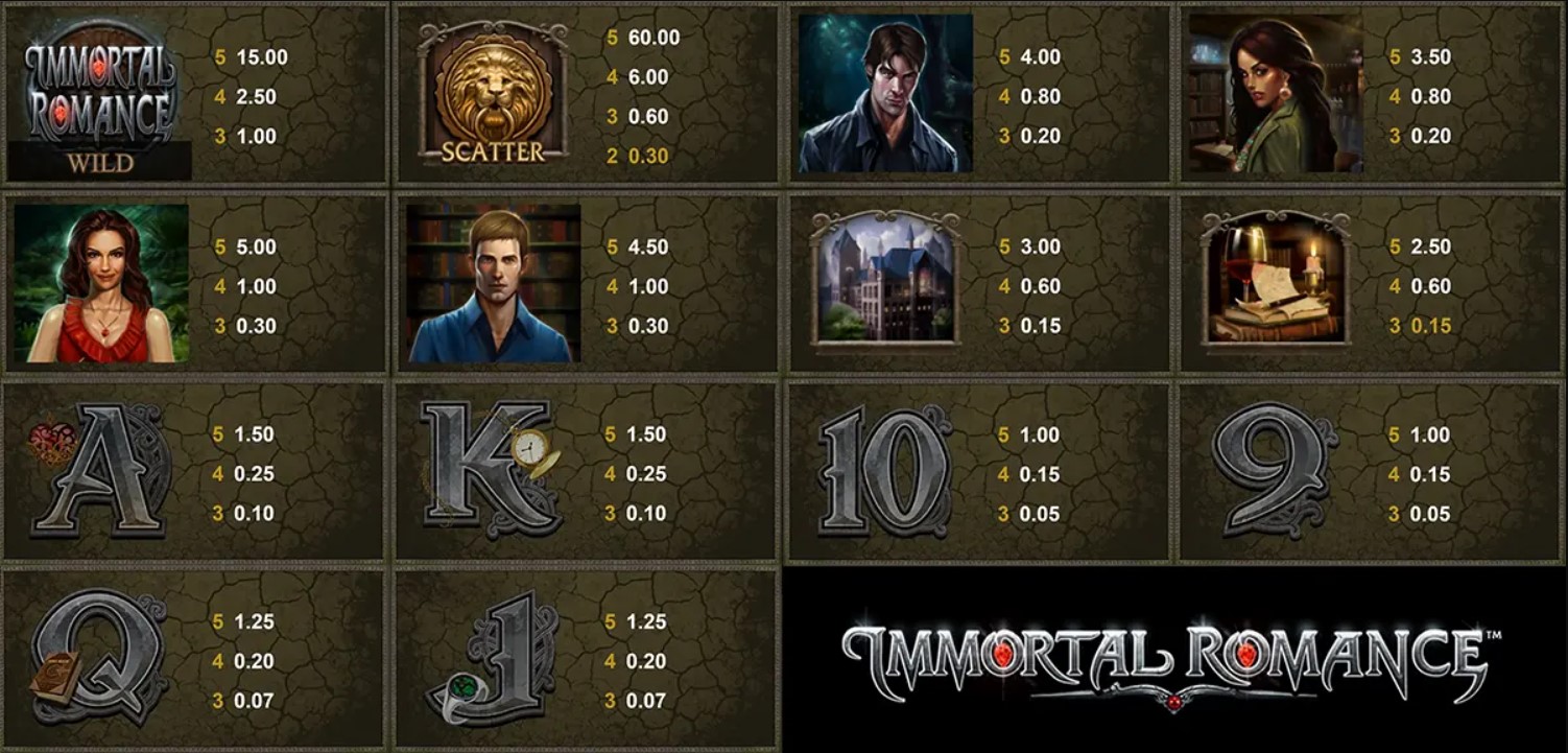 Immortal Romance Slot